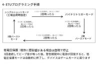 DOUBLE BELL Mini-14 GB ETU搭載 電動ガン フェイクウッド No.910-1